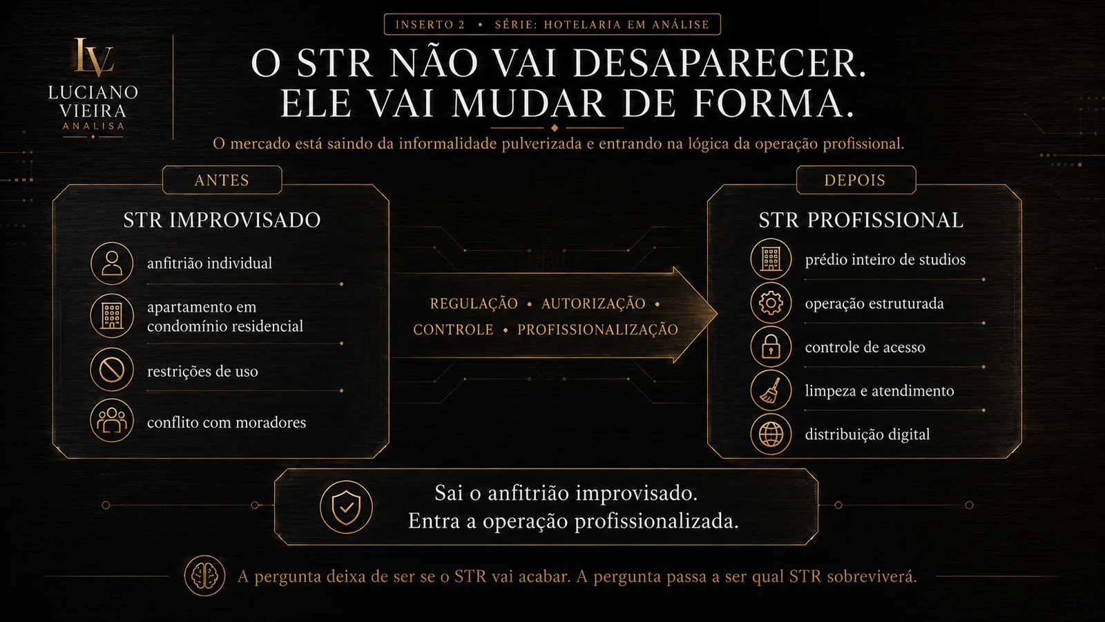 Se o STR profissional avança em formalização, compliance e segurança operacional, a hotelaria precisa competir para além da burocracia.