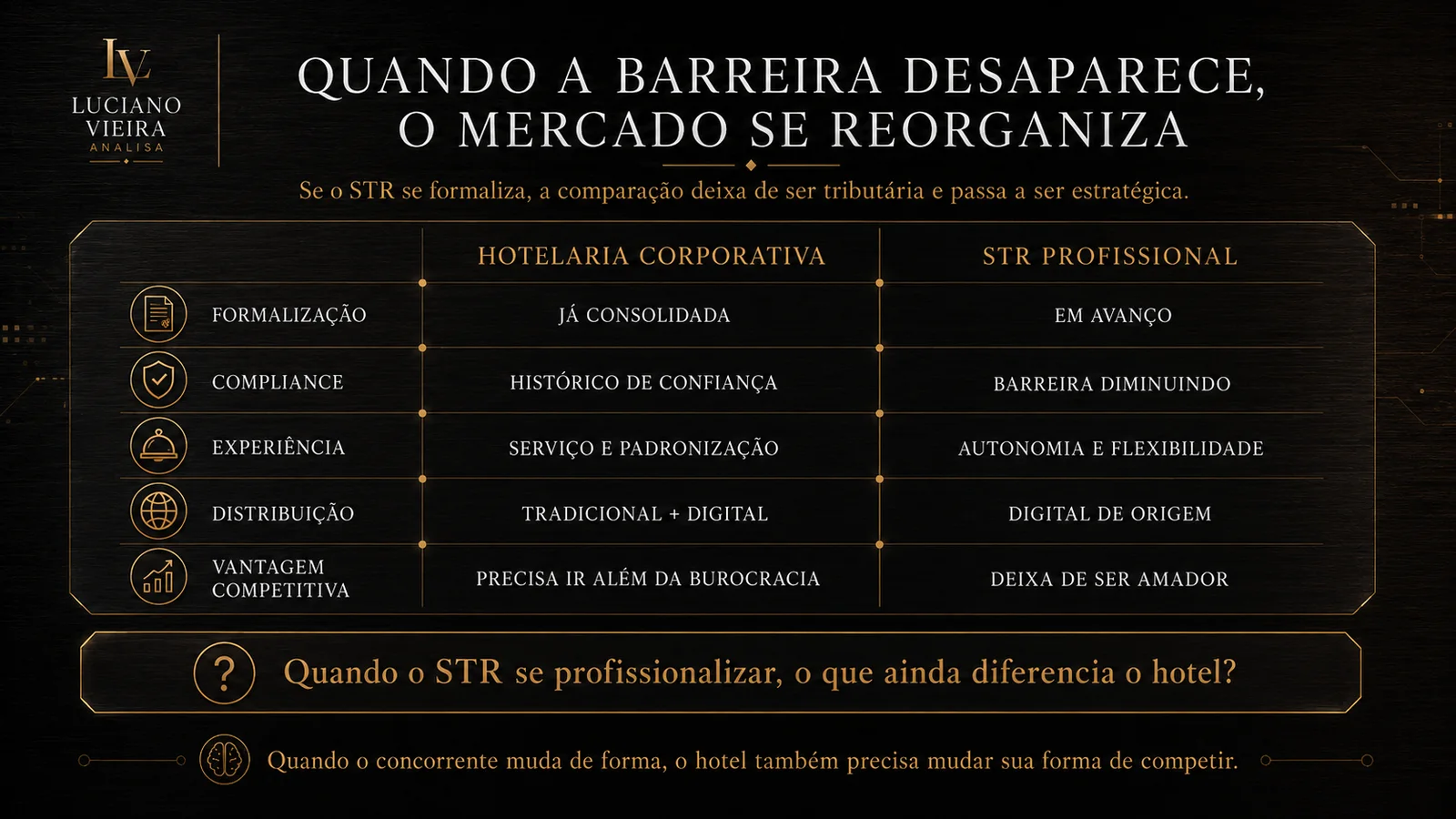 Sai o anfitrião improvisado. Entra a operação profissionalizada. A pergunta deixa de ser se o STR vai acabar e passa a ser qual modelo sobreviverá.