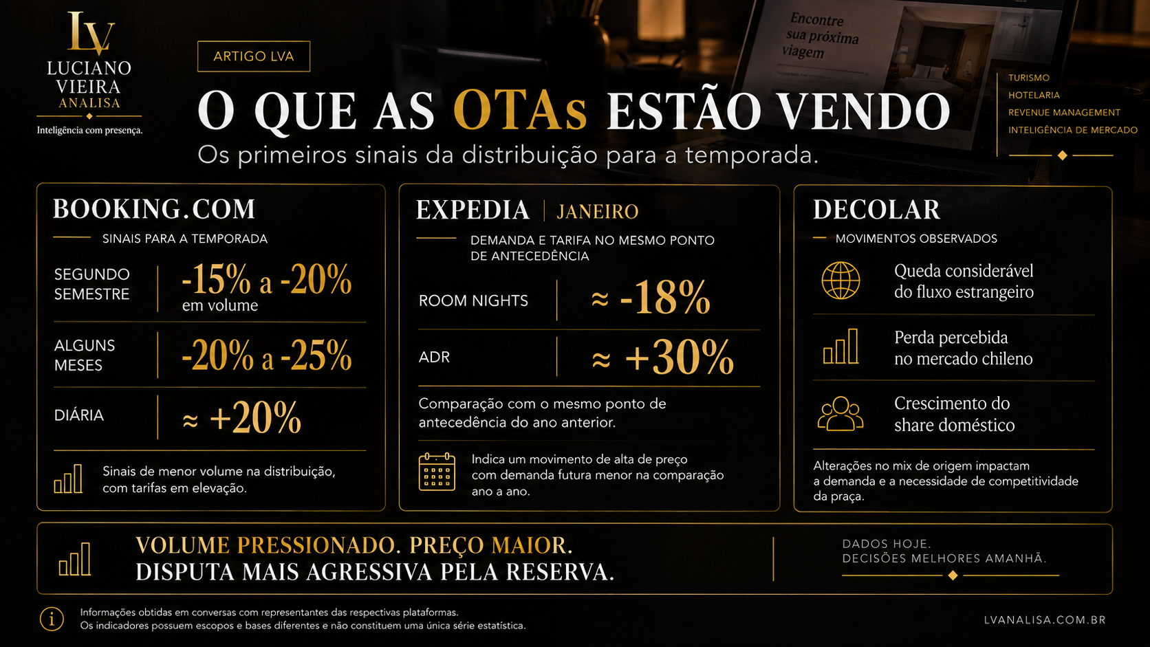 O que Booking.com, Expedia e Decolar estão observando para a temporada