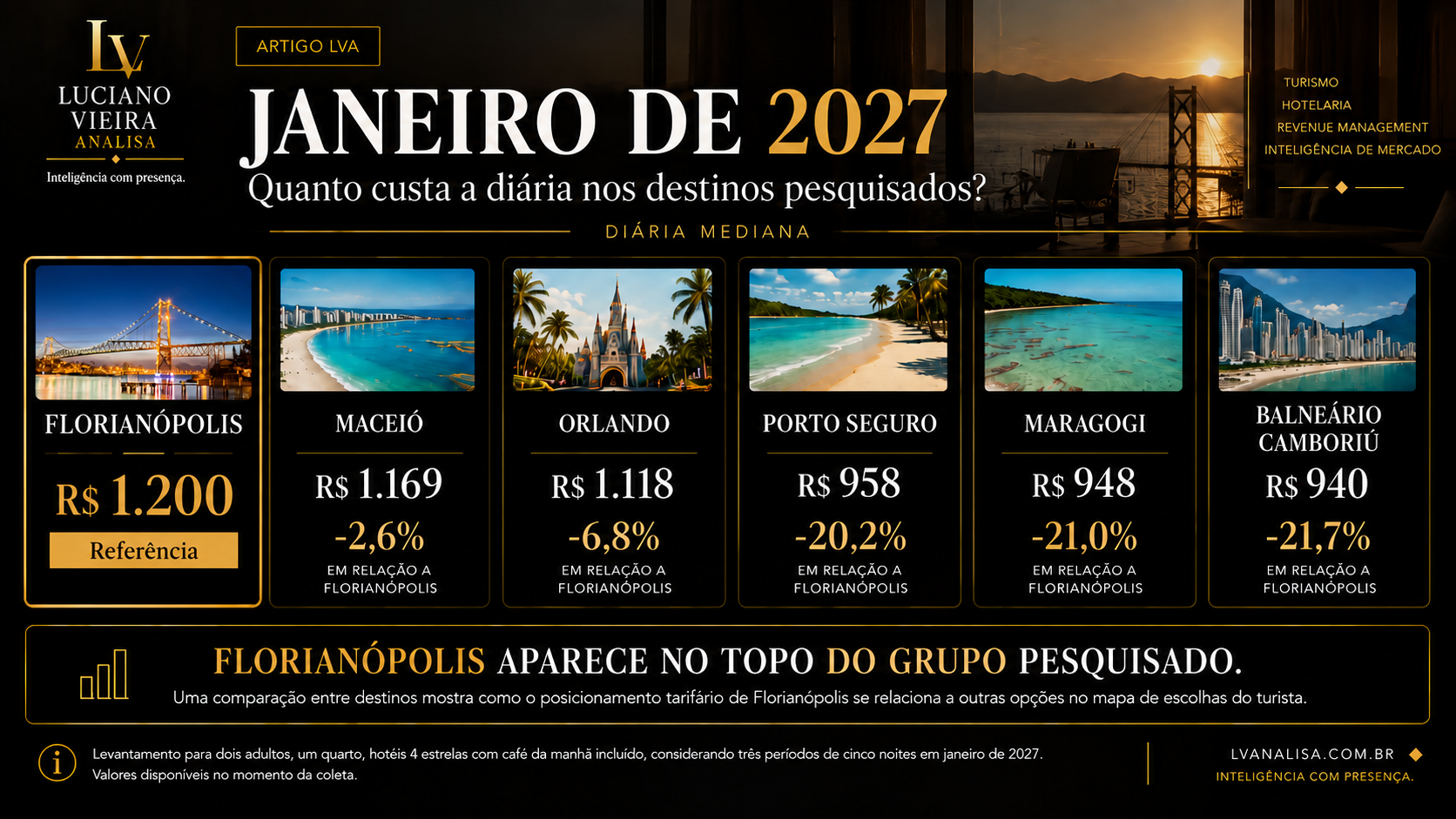 Comparativo de diárias medianas para janeiro de 2027