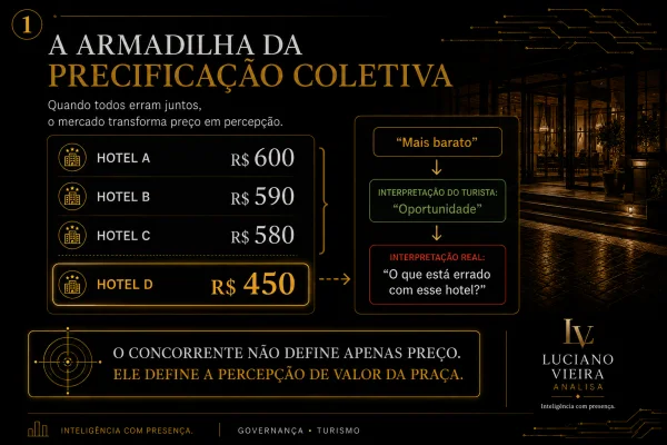 Armadilha de ancoragem por precificação coletiva