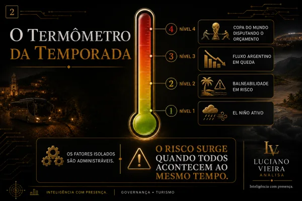 O termômetro da temporada