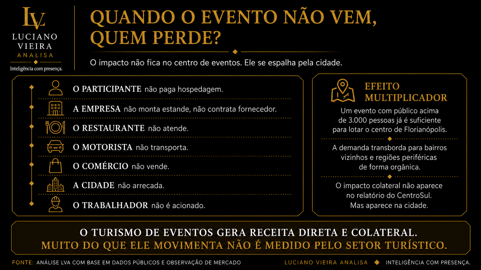 Quando o evento não vem, quem perde?