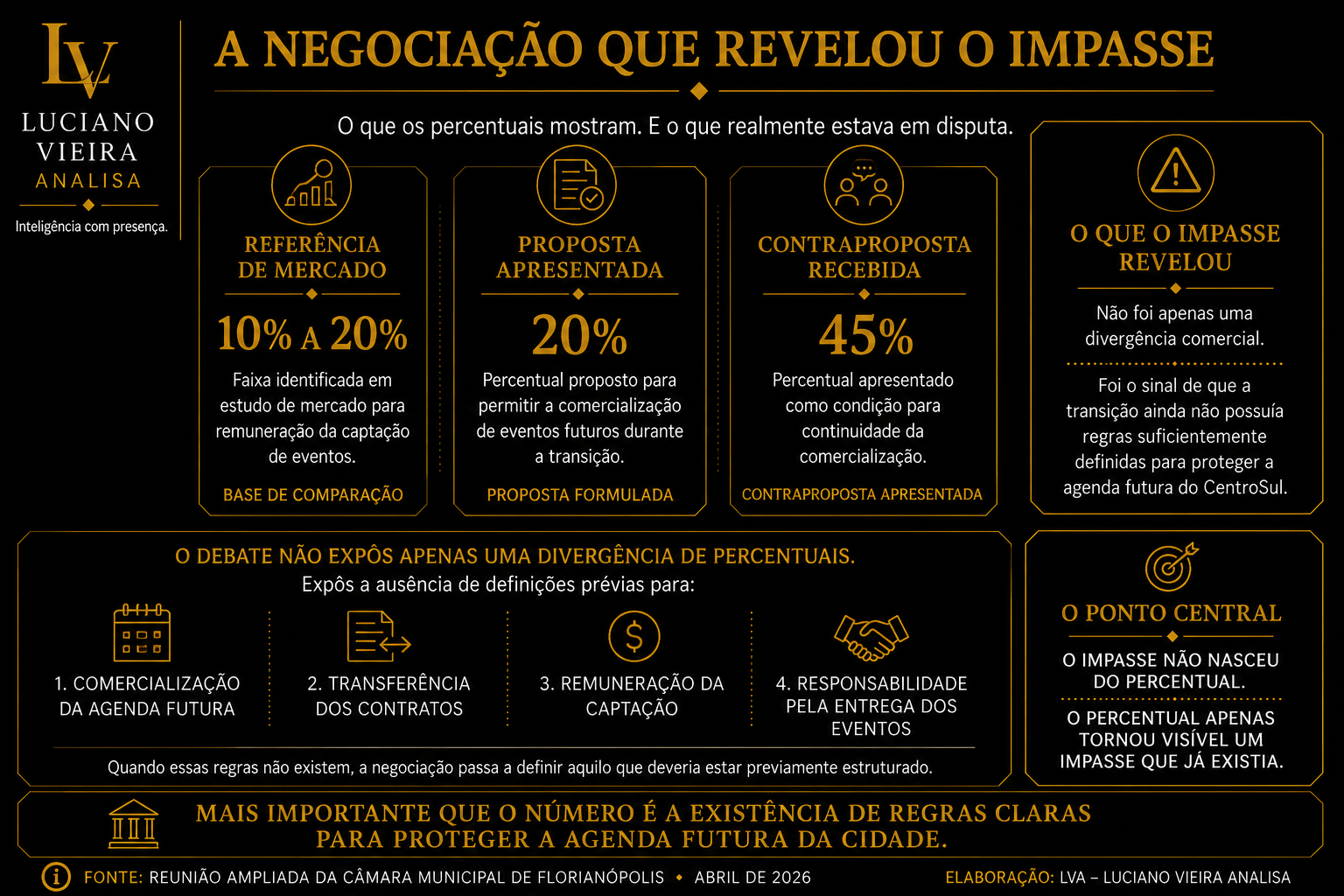 A negociação que revelou o impasse