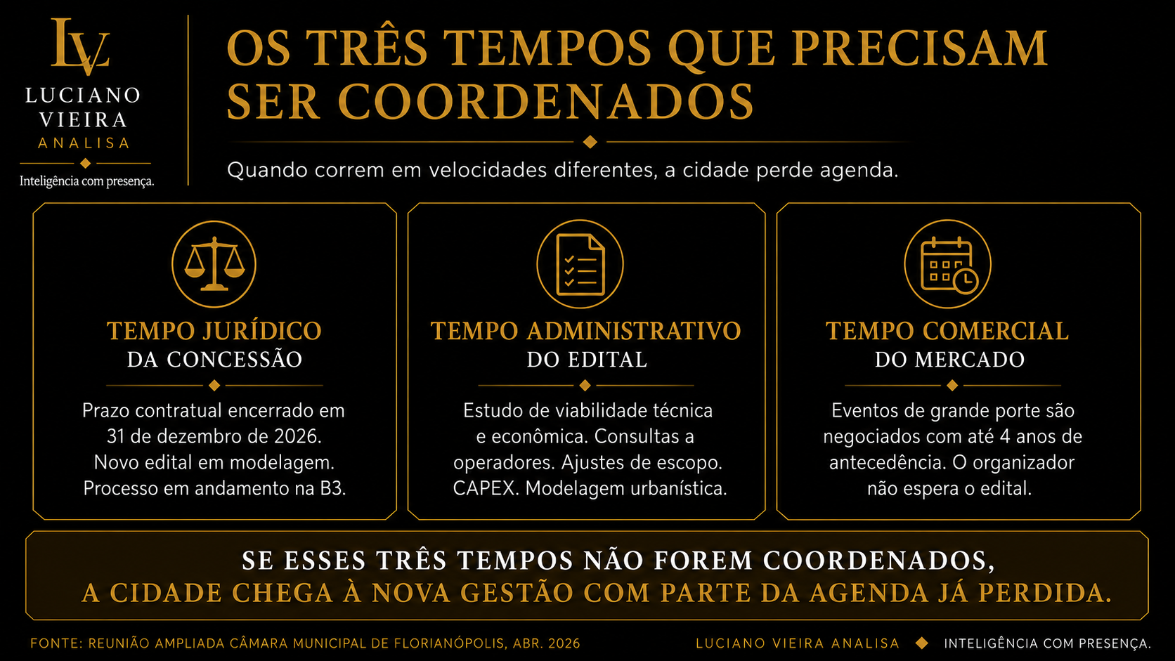 Os três tempos que precisam ser coordenados