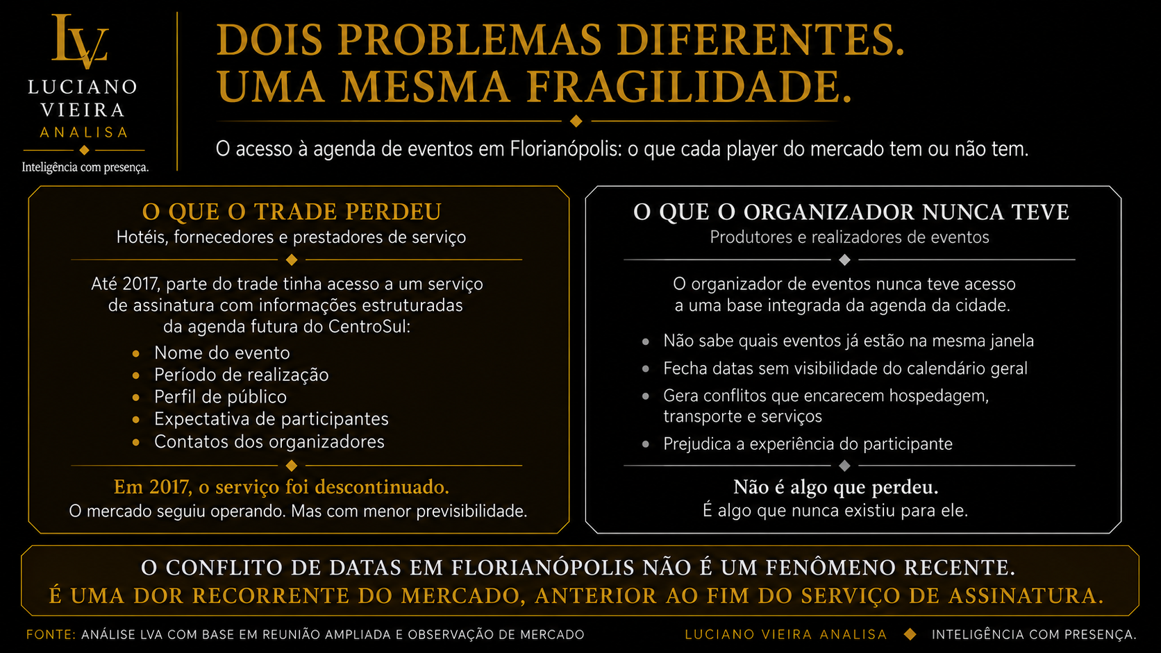 Dois problemas diferentes. Uma mesma fragilidade.