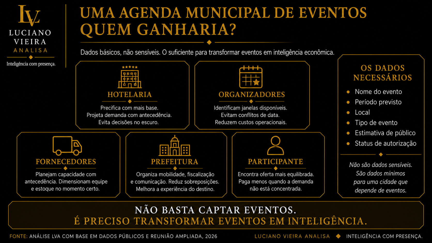 Uma agenda municipal de eventos: quem ganharia?