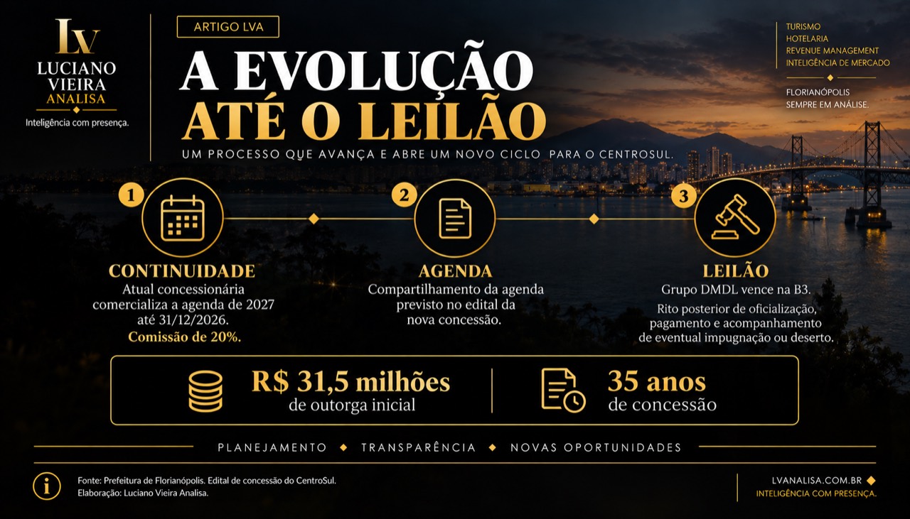 A evolução do processo do CentroSul até o leilão