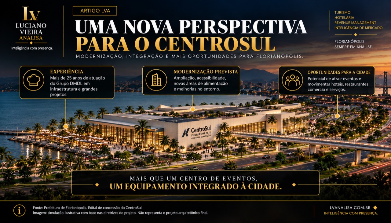 Experiência, modernização e oportunidades para Florianópolis