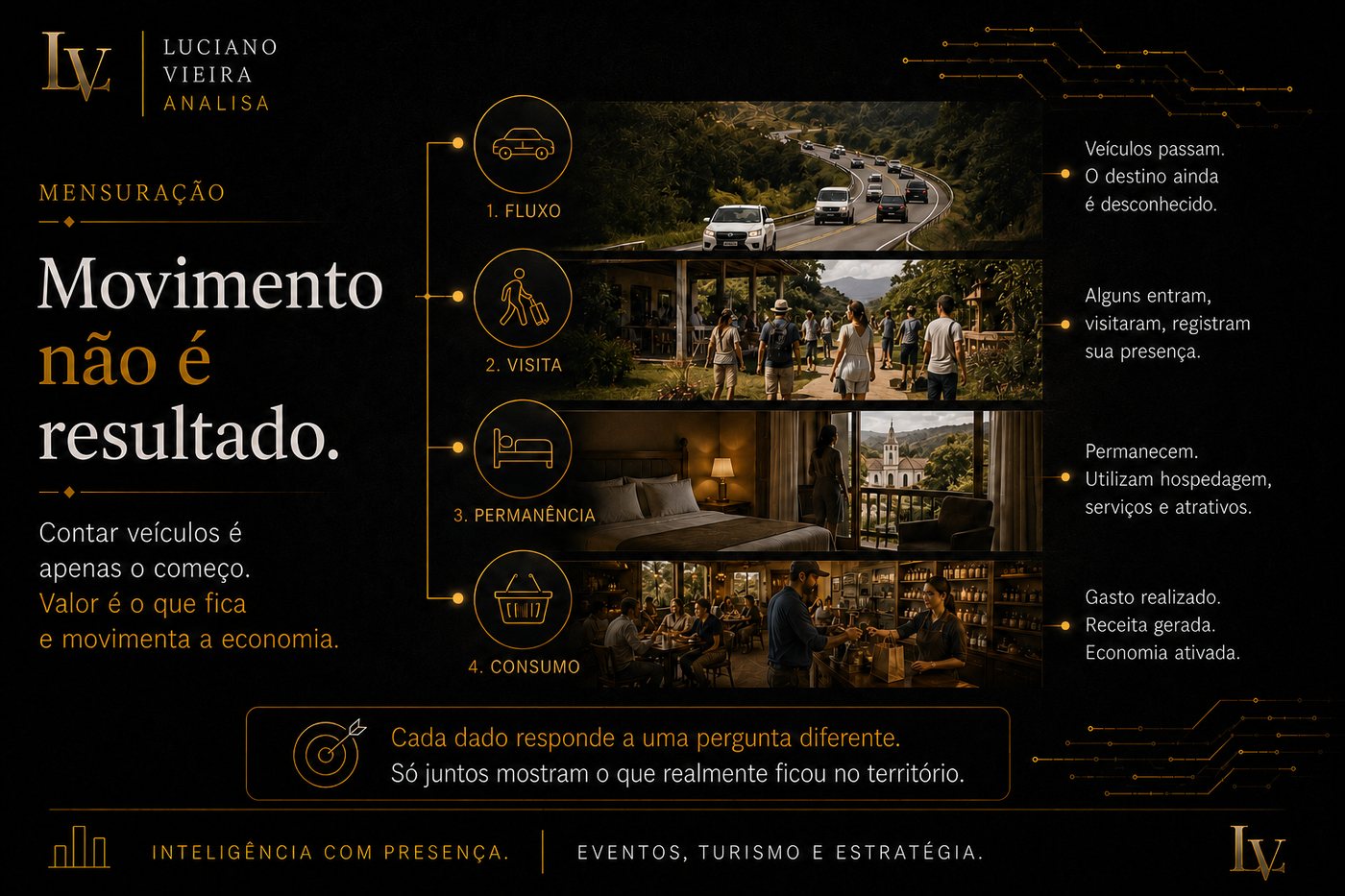 Movimento não é resultado