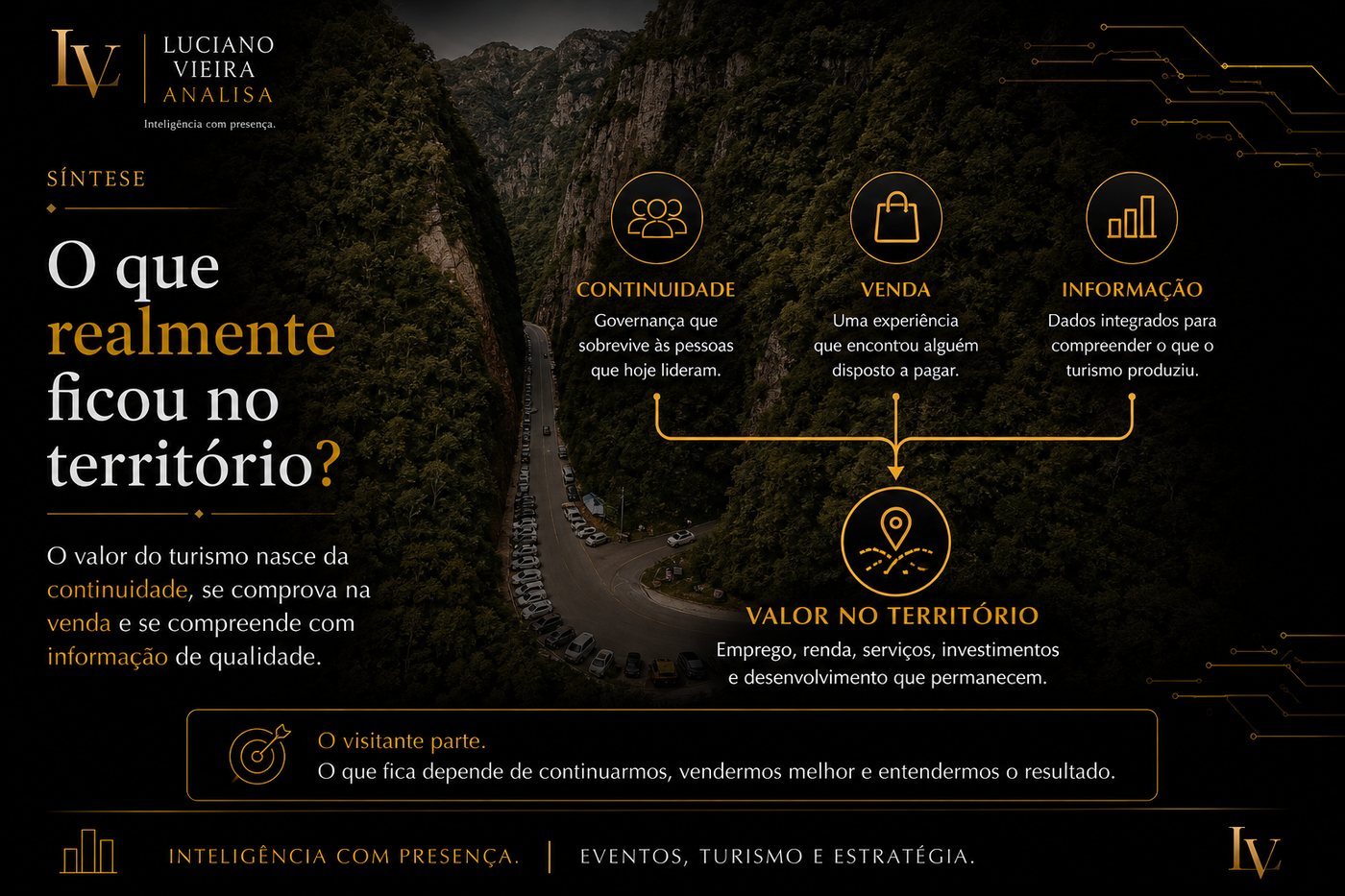 O que realmente ficou no território?