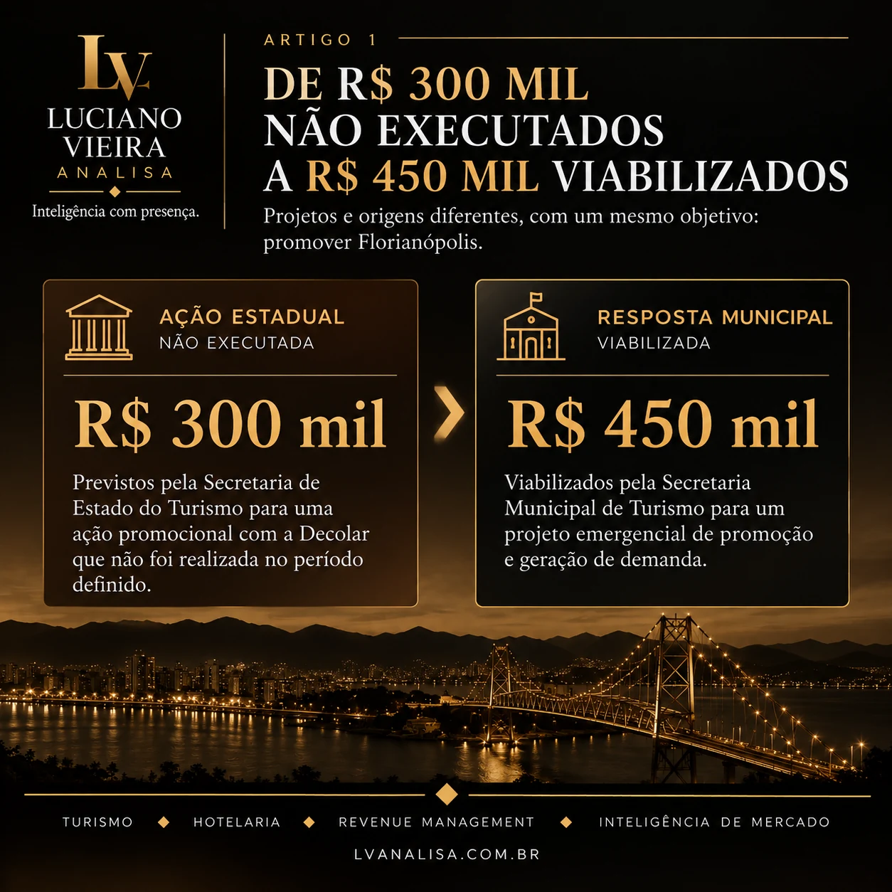 Da ação estadual de R$ 300 mil não executada ao projeto municipal de R$ 450 mil