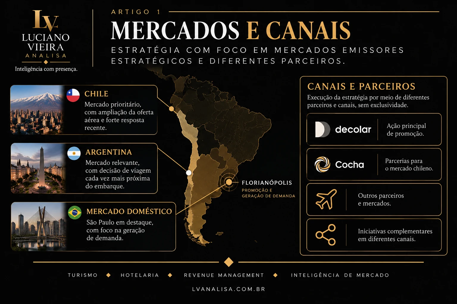 Mercados emissores, canais e parceiros da estratégia de promoção