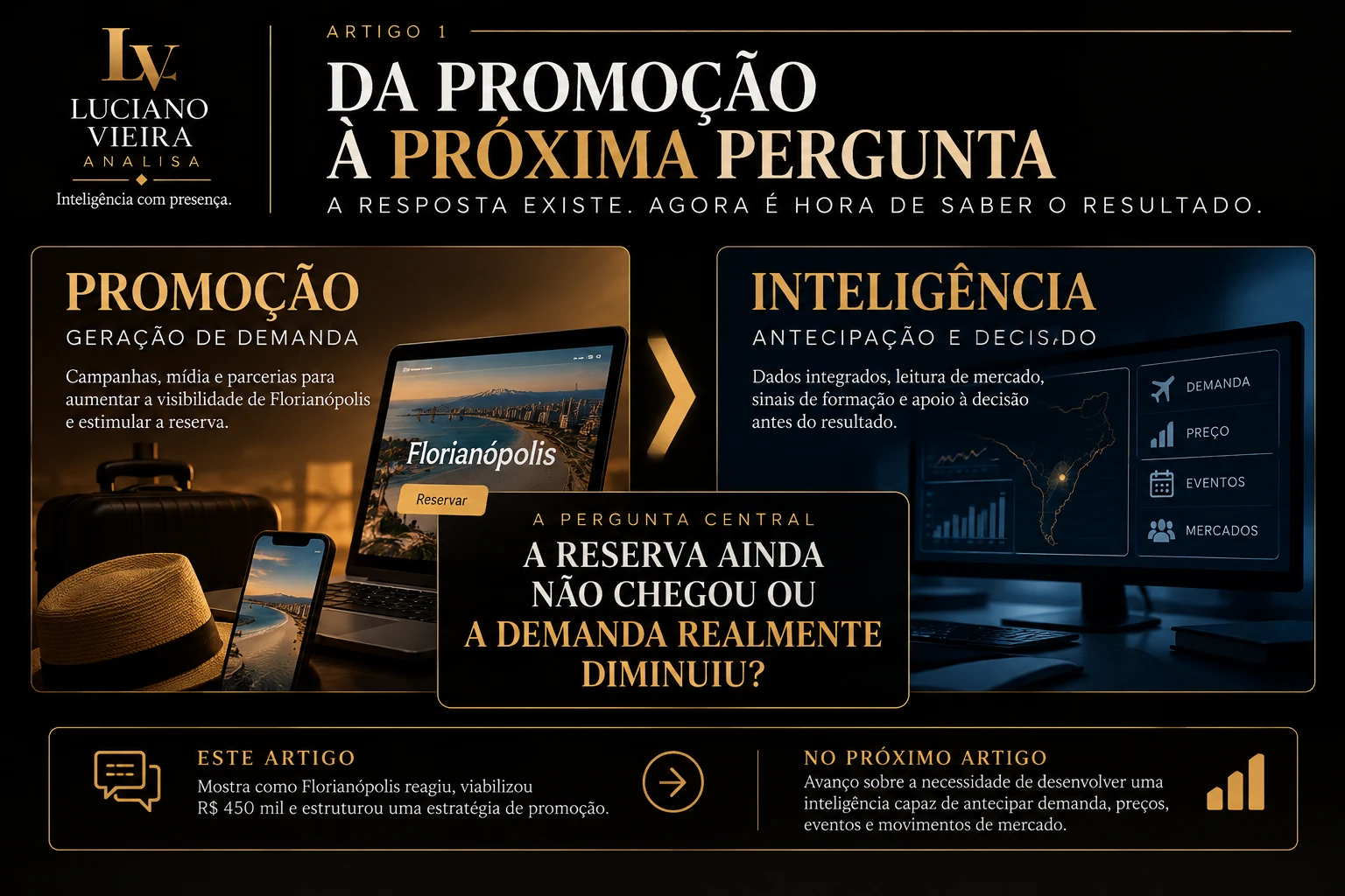 Da promoção à próxima pergunta: antecipar demanda, preços, eventos e movimentos de mercado