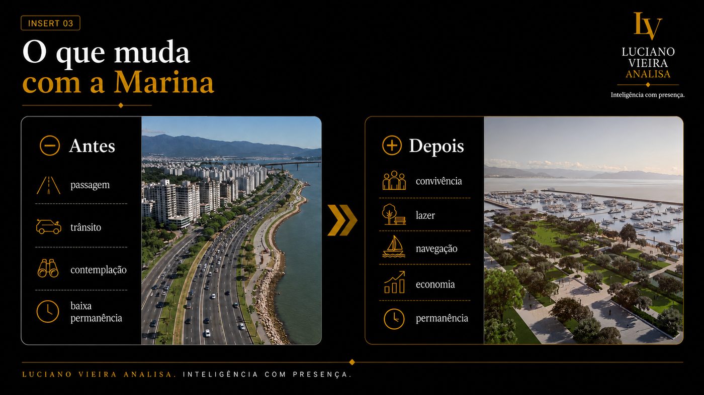 Insert 03 — O que muda com a Marina