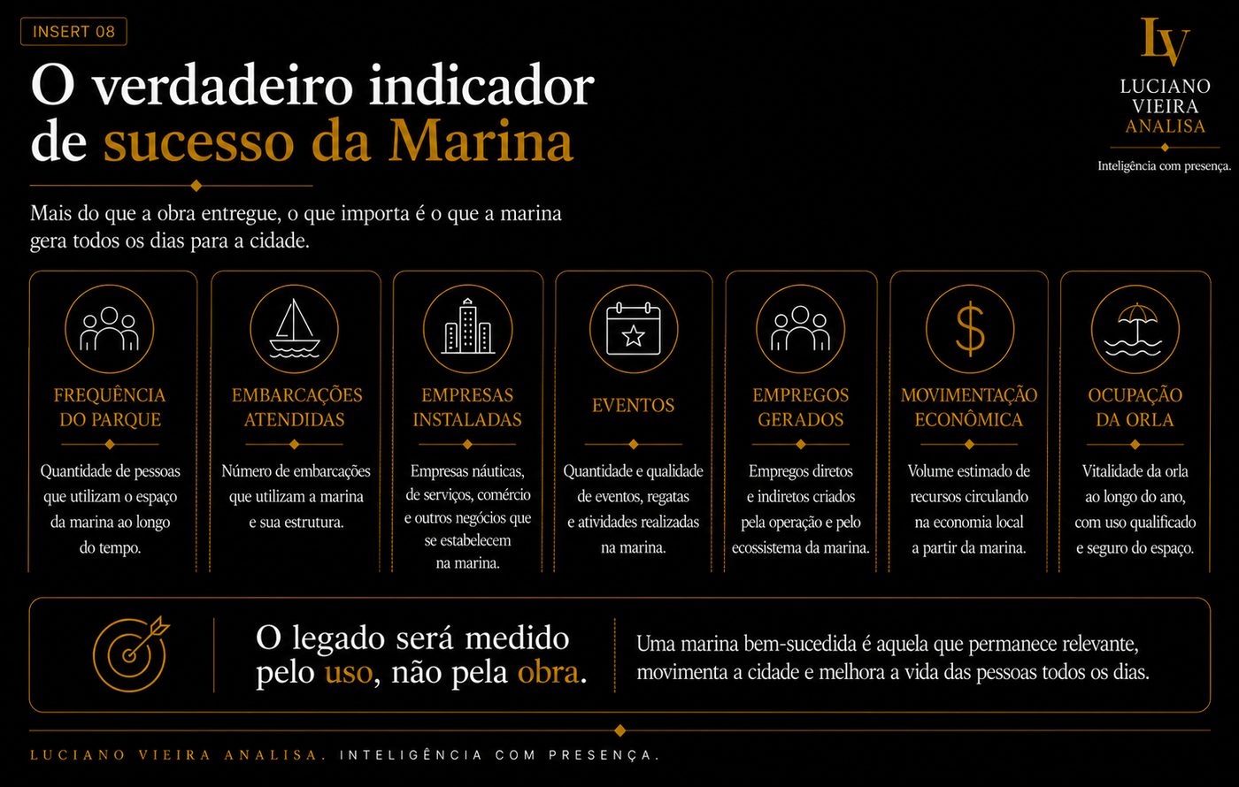 Insert 08 — O verdadeiro indicador de sucesso da Marina