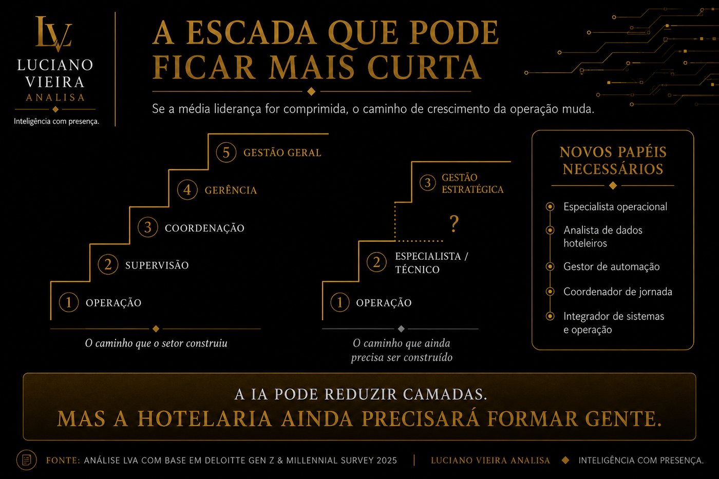 A escada que pode ficar mais curta — Luciano Vieira Analisa