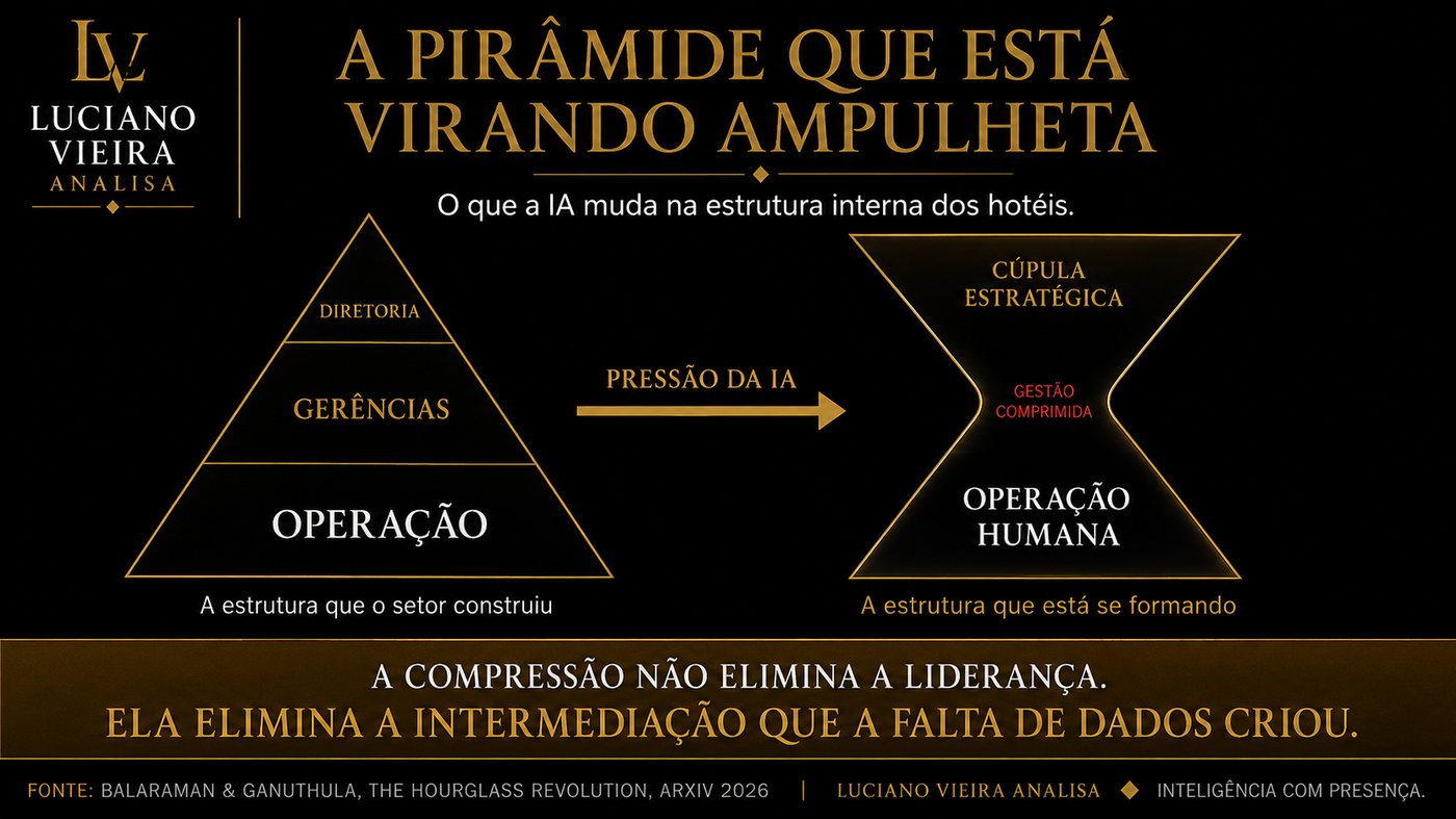 A pirâmide que está virando ampulheta — Luciano Vieira Analisa