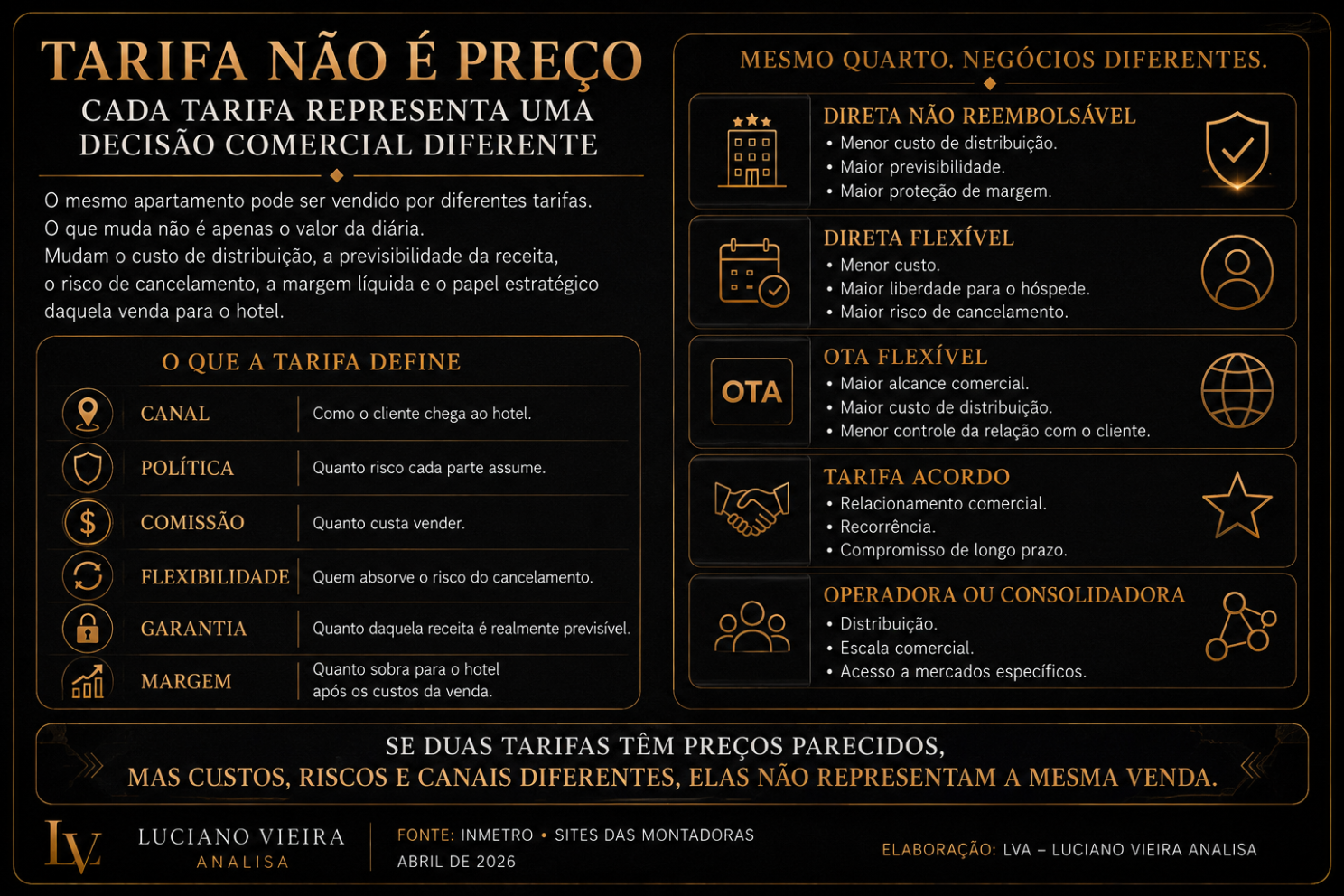 O mesmo apartamento pode ser vendido por preços e condições diferentes. O que muda não é apenas o valor, mas a lógica da venda.