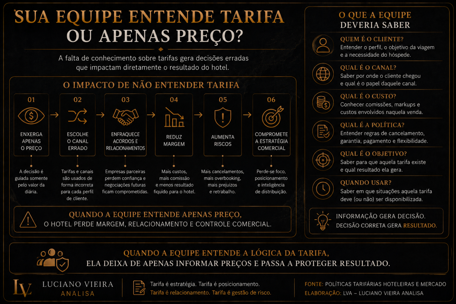 O treinamento deve transformar política comercial em critério de atendimento, não apenas em uma lista de nomes e regras.